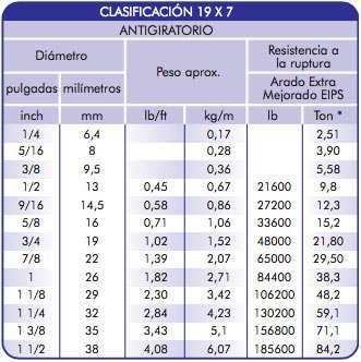 Cable de acero - Clase 19 X 7