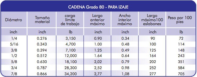 Cadena de acero grado 80 para izaje