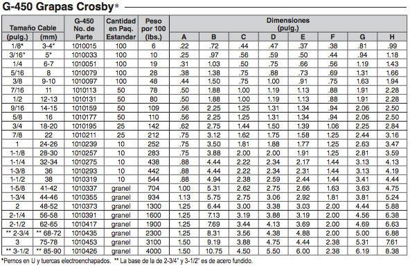 02. Grapas Crosby® Clip G-450