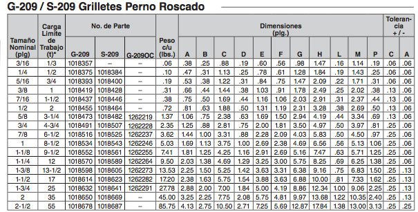 Excéntrico Saturar prioridad 03. Grilletes perno roscado G-209 / S-209